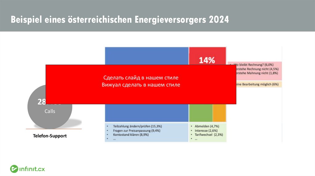 Beispiel eines österreichischen Energieversorgers 2024