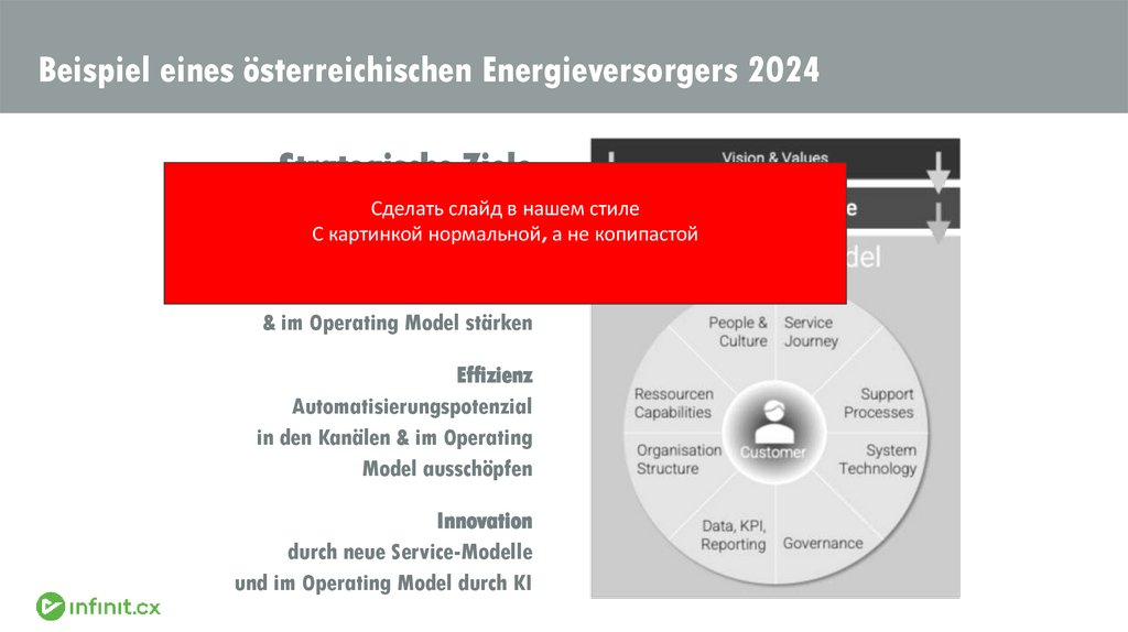 Beispiel eines österreichischen Energieversorgers 2024