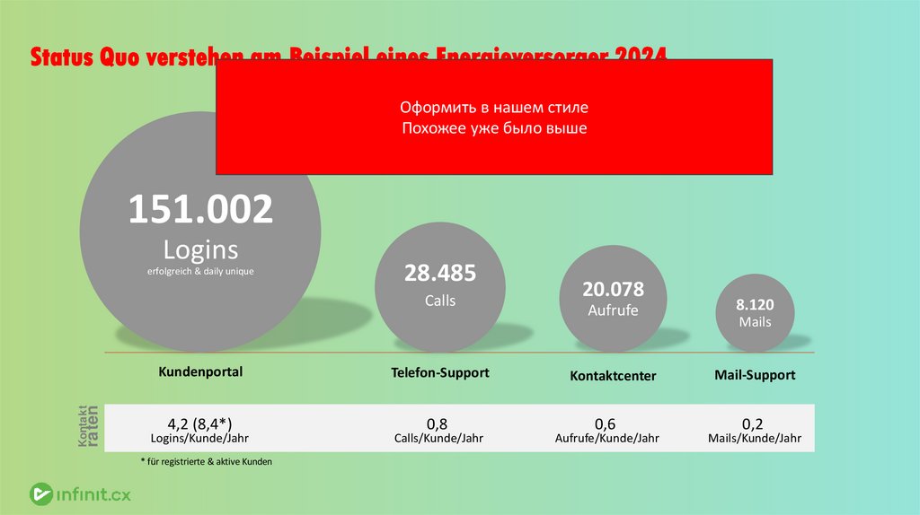 Nicht neu: Kunden erwarten “Mühelosigkeit” und Emphatie