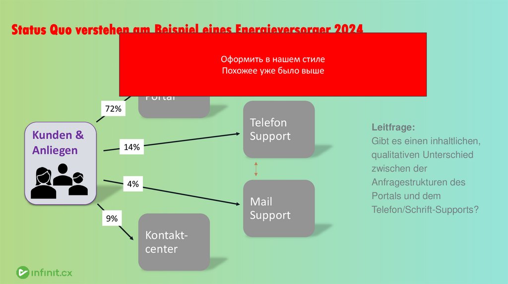 Status Quo verstehen am Beispiel eines Energieversorger 2024 Anliegen Telefonsupport