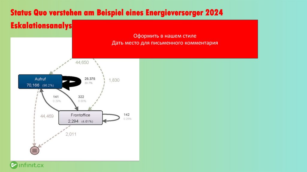 Einordnung der einzelnen Lösungsangebote in eine übergreifende Service-Strategie