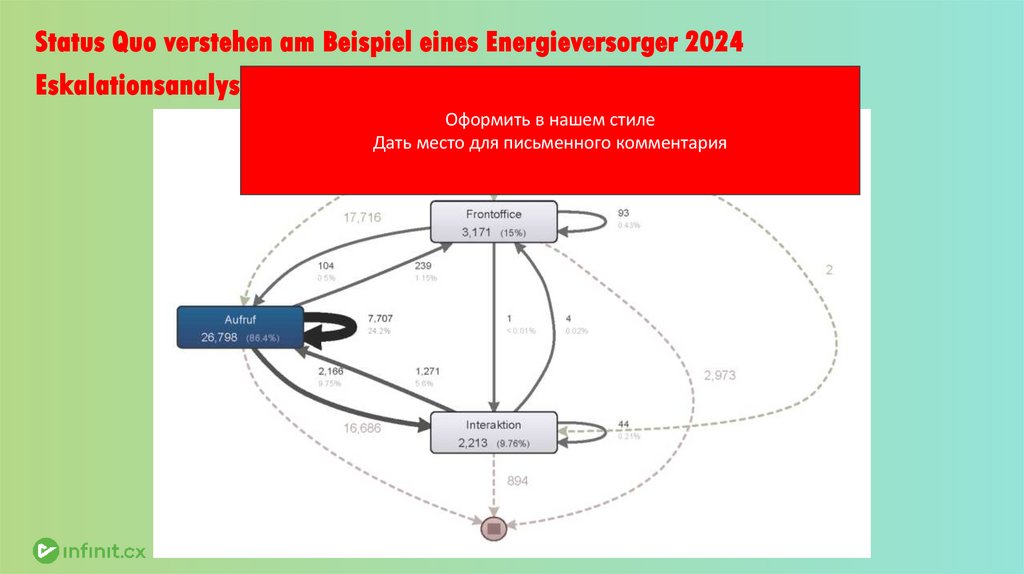 Status Quo verstehen am Beispiel eines Energieversorger 2024