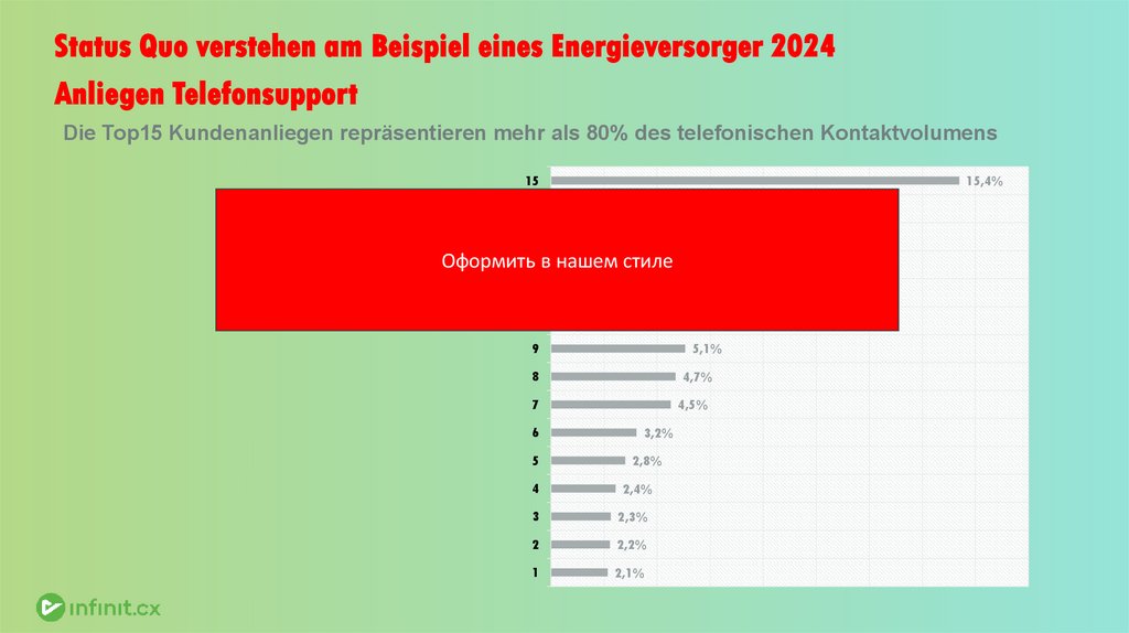 Status Quo verstehen am Beispiel eines Energieversorger 2024
