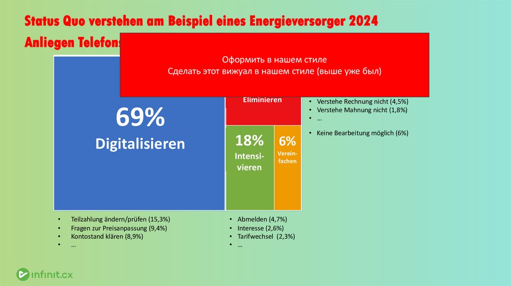 Status Quo verstehen am Beispiel eines Energieversorger 2024 Themen Portalbesuche