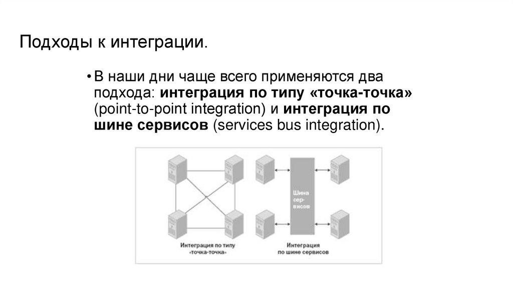 Подходы к интеграции.