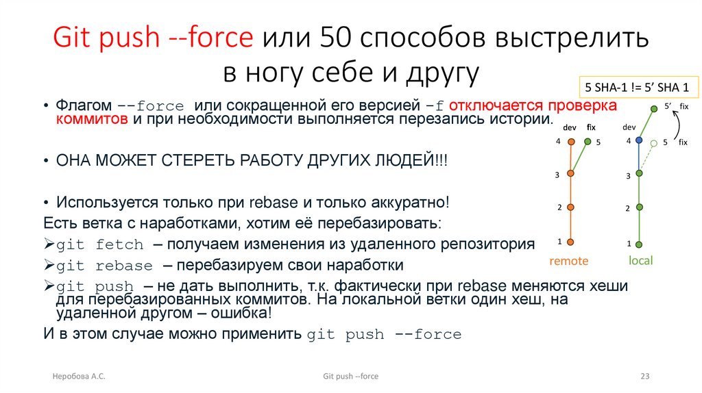Git push --force или 50 способов выстрелить в ногу себе и другу