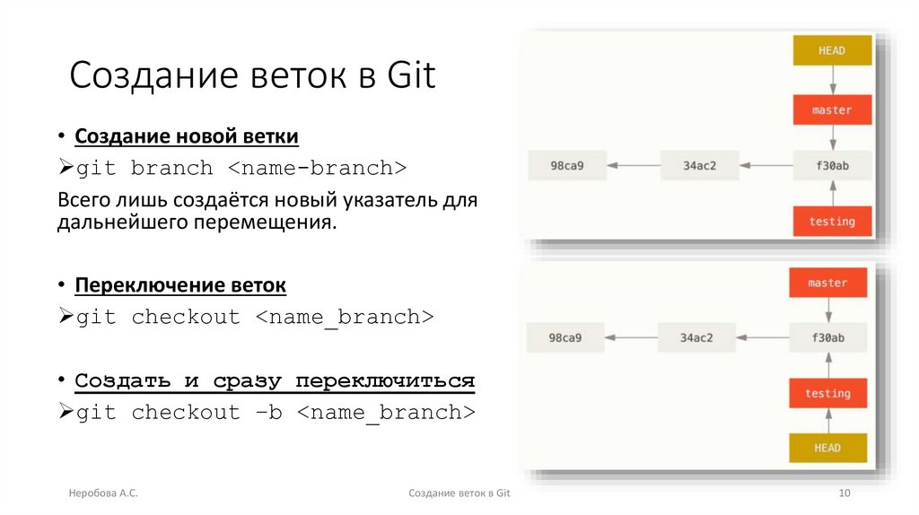 Создание веток в Git