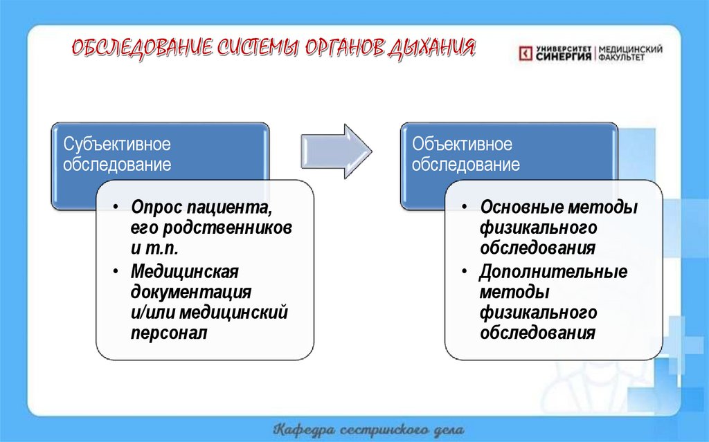 ОБСЛЕДОВАНИЕ СИСТЕМЫ ОРГАНОВ ДЫХАНИЯ