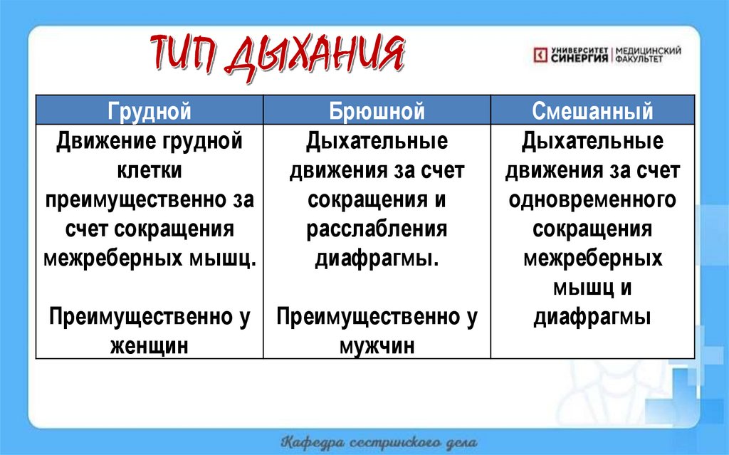 ТИП ДЫХАНИЯ