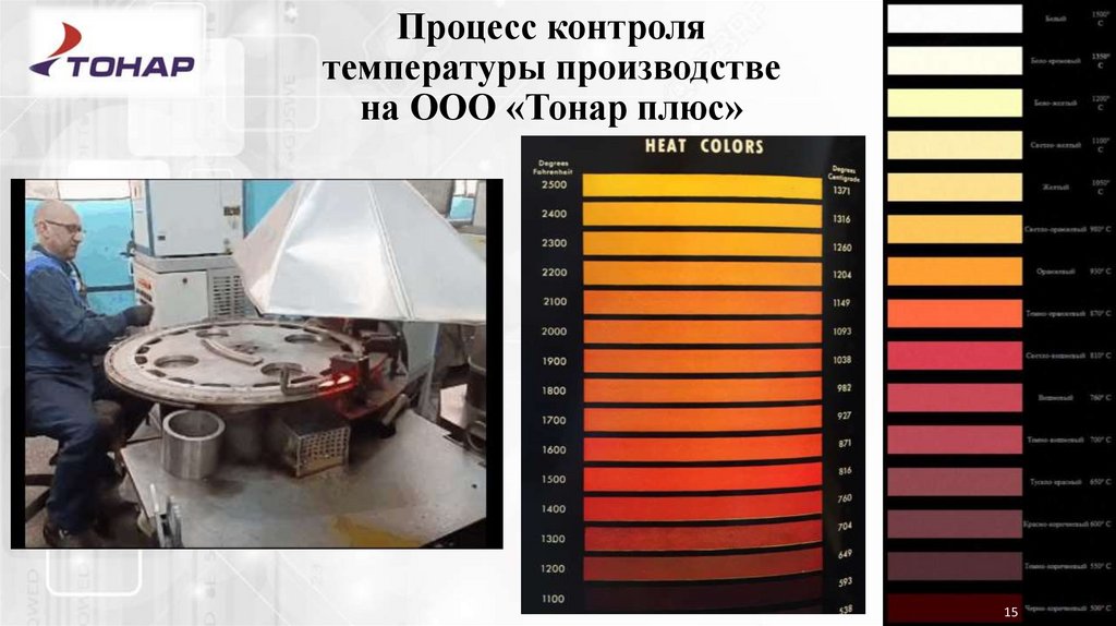 Процесс контроля температуры производстве на ООО «Тонар плюс»