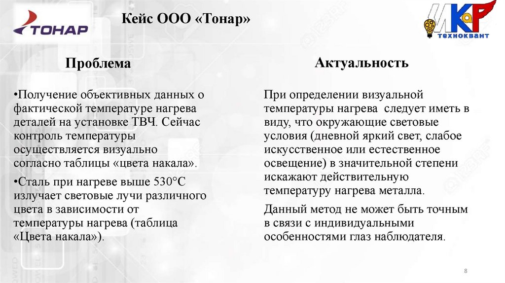 Кейс ООО «Тонар»