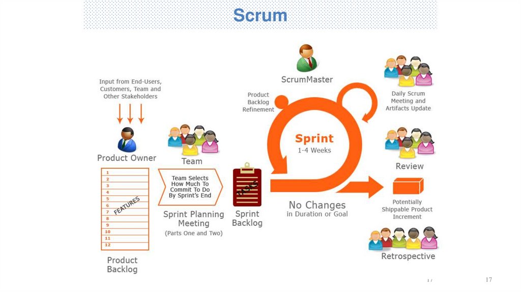 Scrum