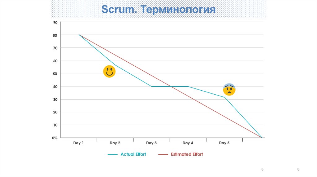 Scrum. Терминология