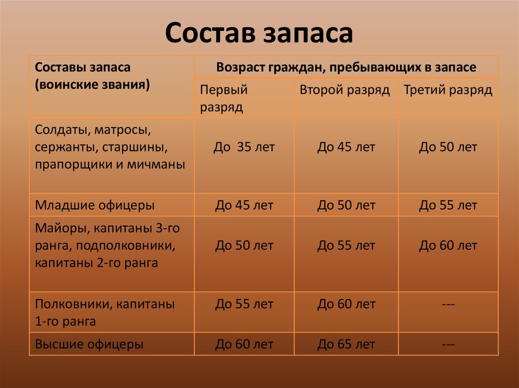 Состав запаса