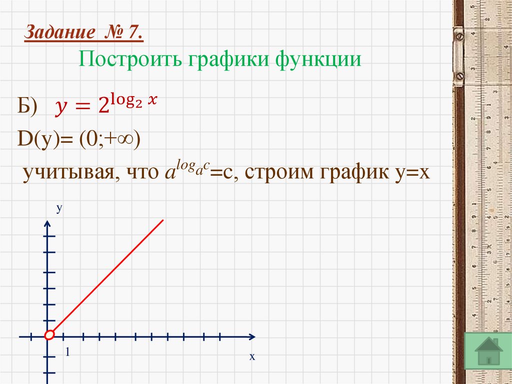 Построить графики функции