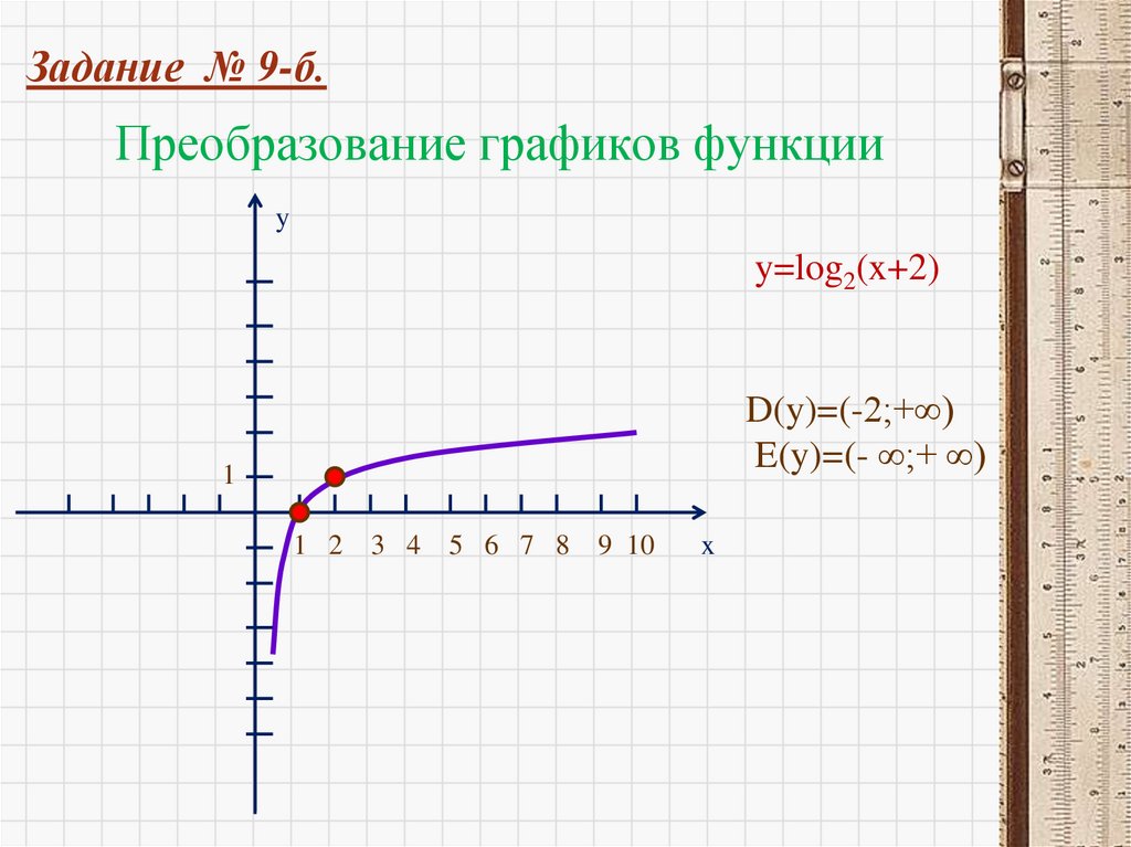 Преобразование графиков функции