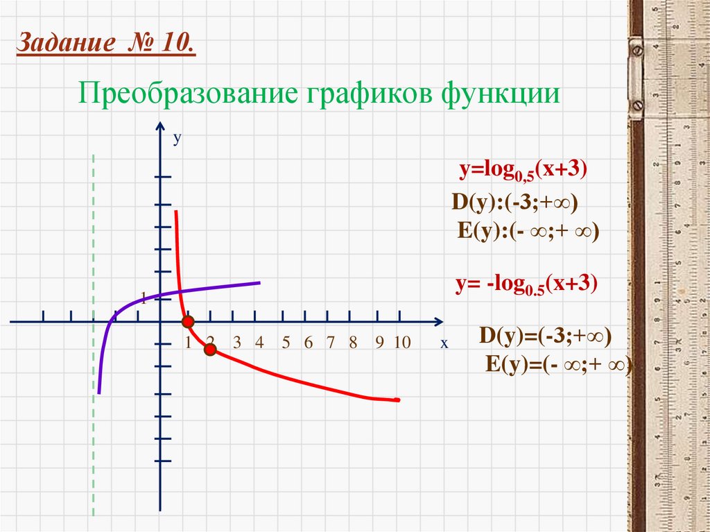 Преобразование графиков функции