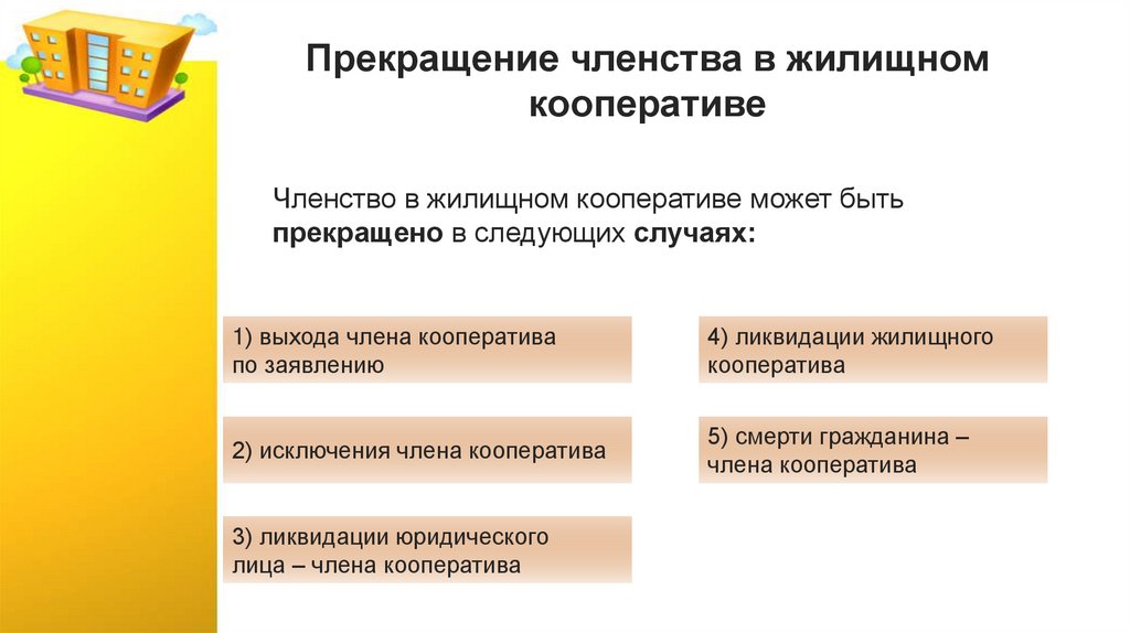 Прекращение членства в жилищном кооперативе