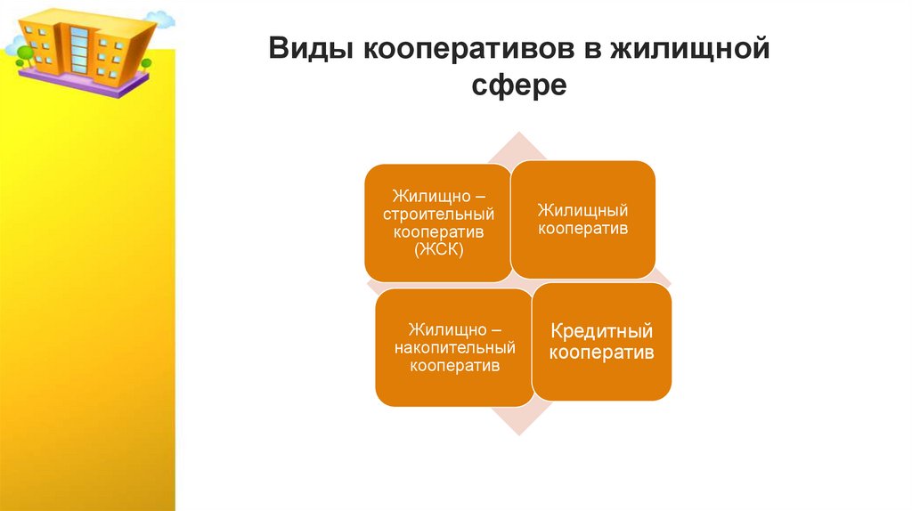 Виды кооперативов в жилищной сфере