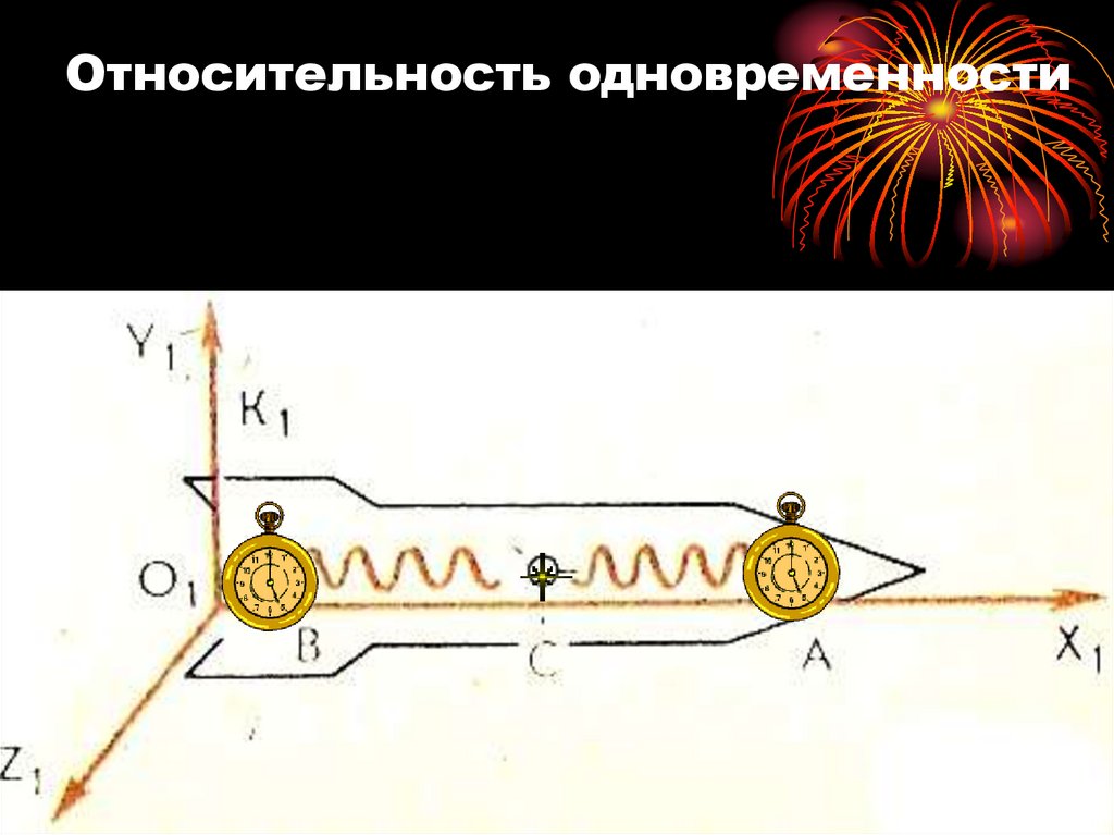 Относительность одновременности