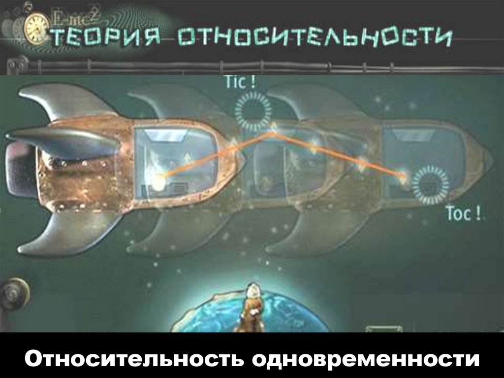 Относительность одновременности