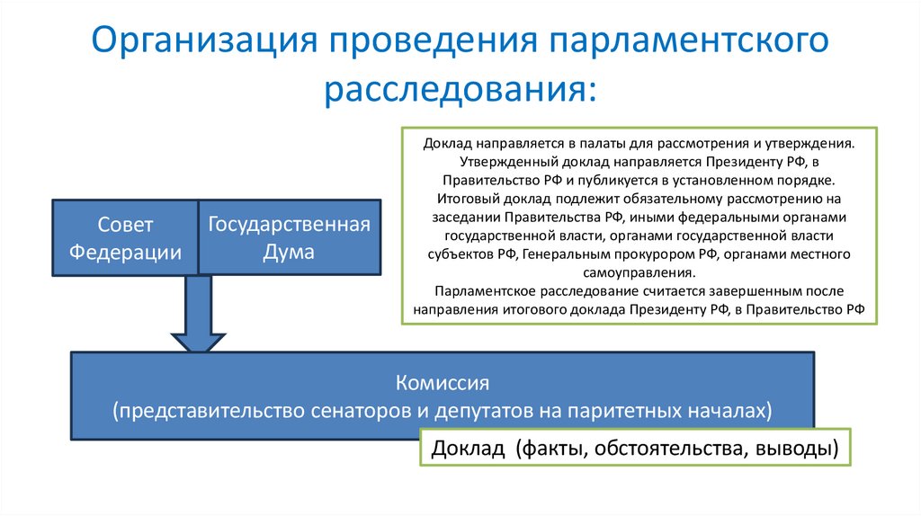 Организация проведения парламентского расследования: