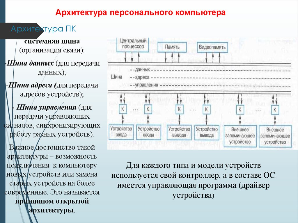 Архитектура ПК