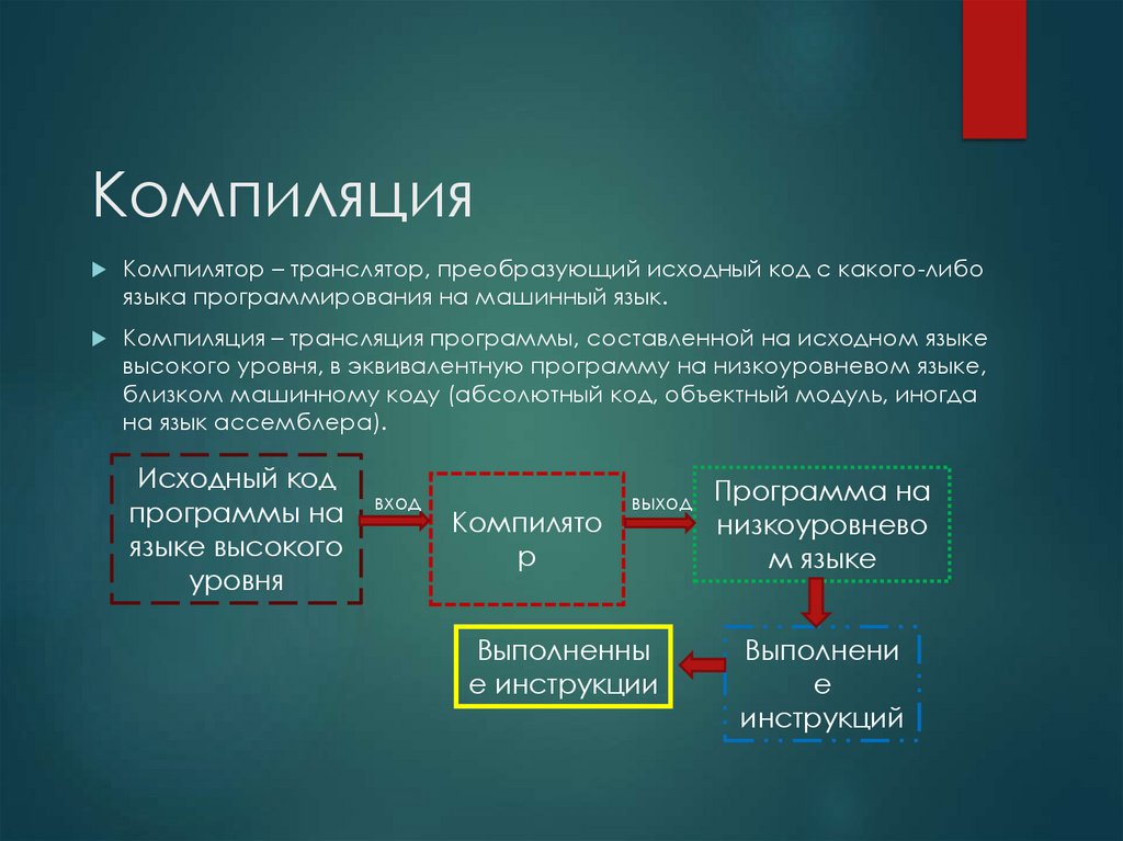 Компиляция