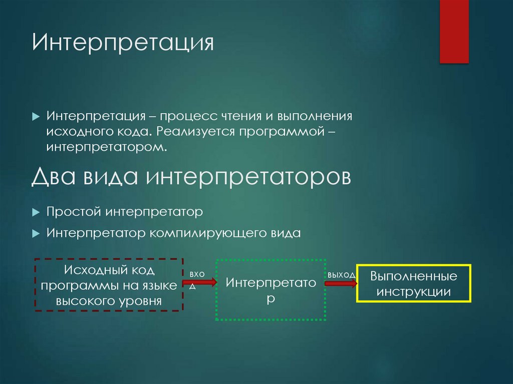 Интерпретация
