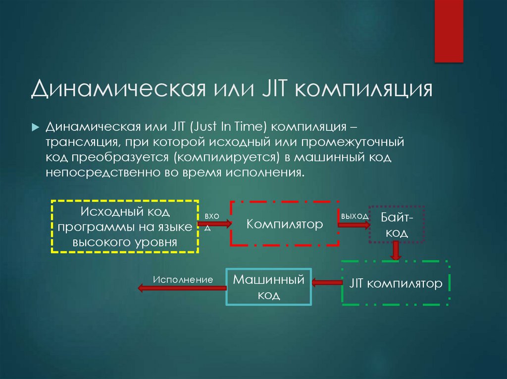 Динамическая или JIT компиляция