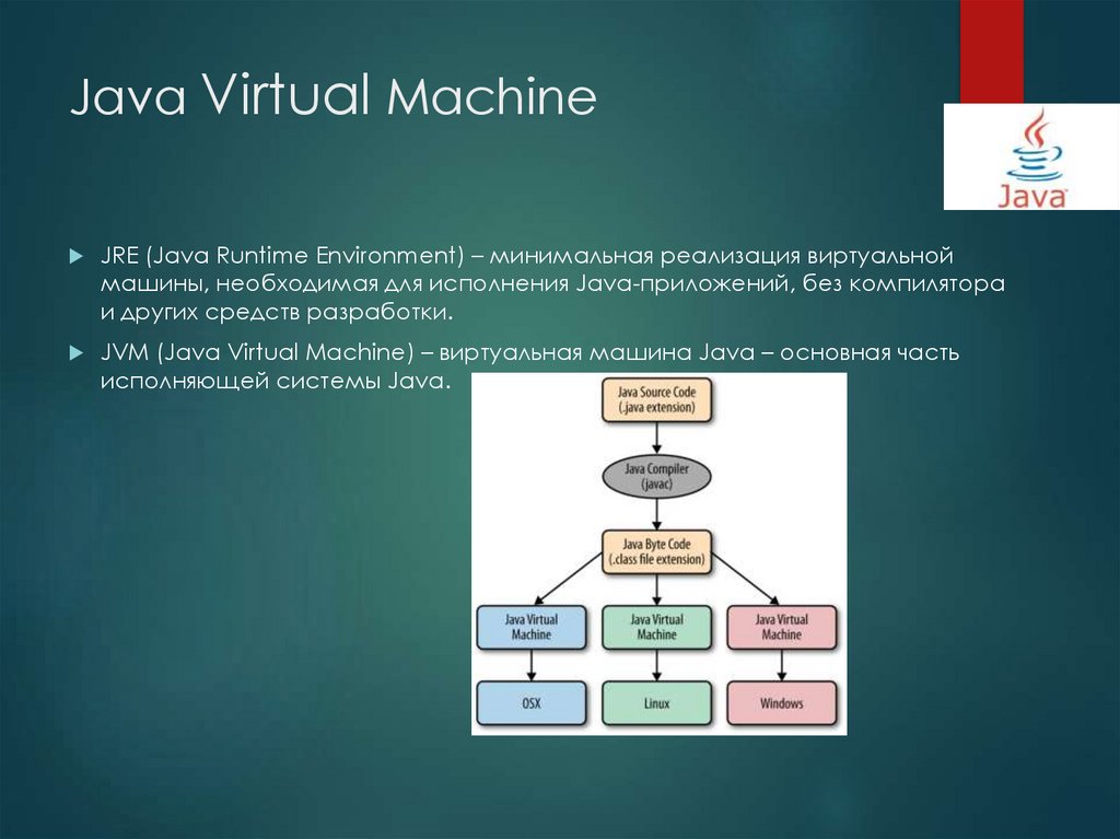 Java Virtual Machine