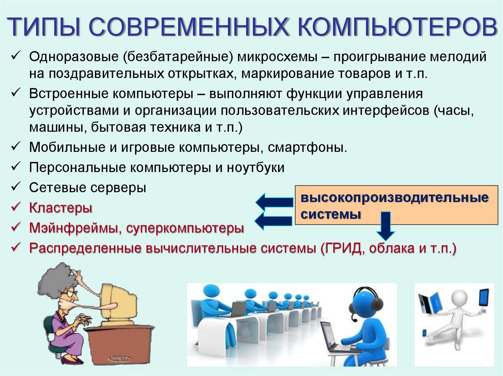 ТИПЫ СОВРЕМЕННЫХ КОМПЬЮТЕРОВ