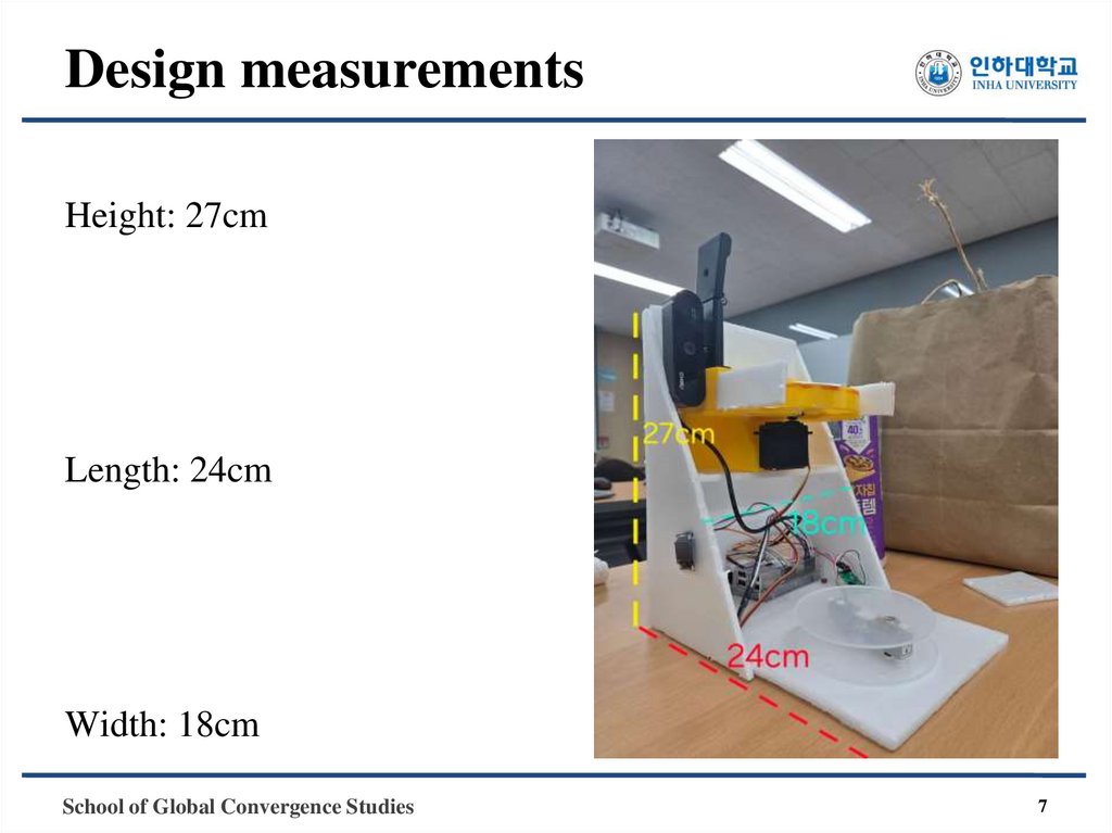 Design measurements