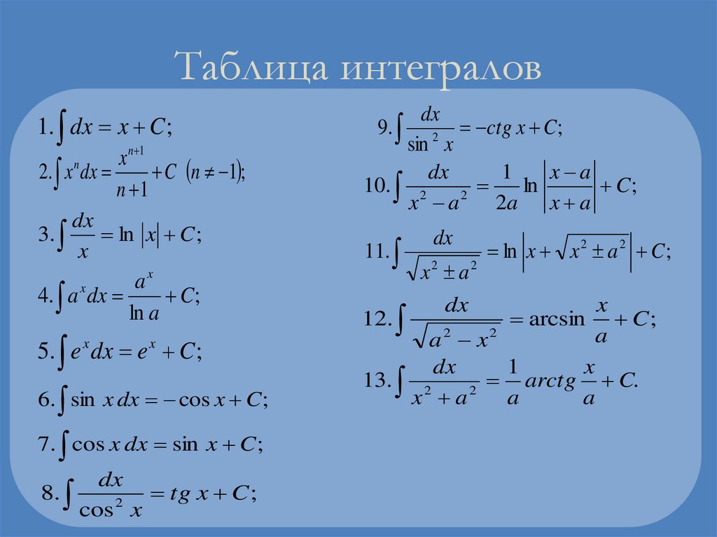 Таблица интегралов