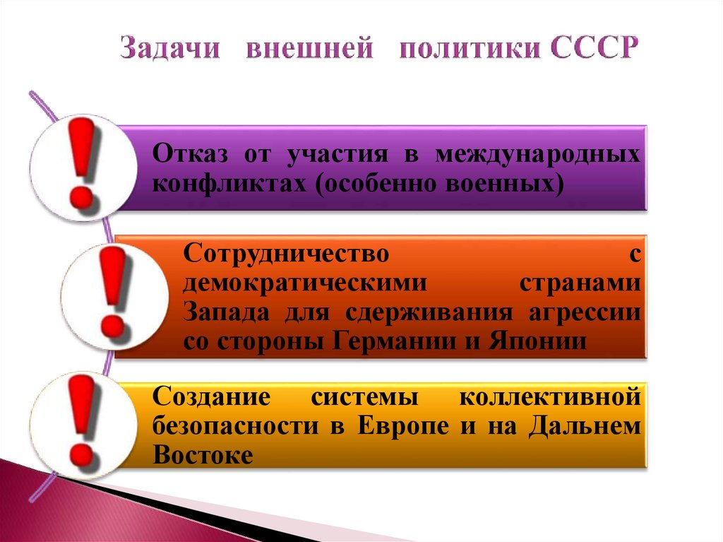 Задачи внешней политики СССР