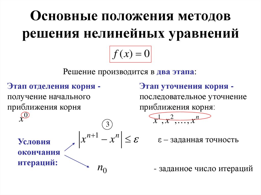 Основные положения методов решения нелинейных уравнений