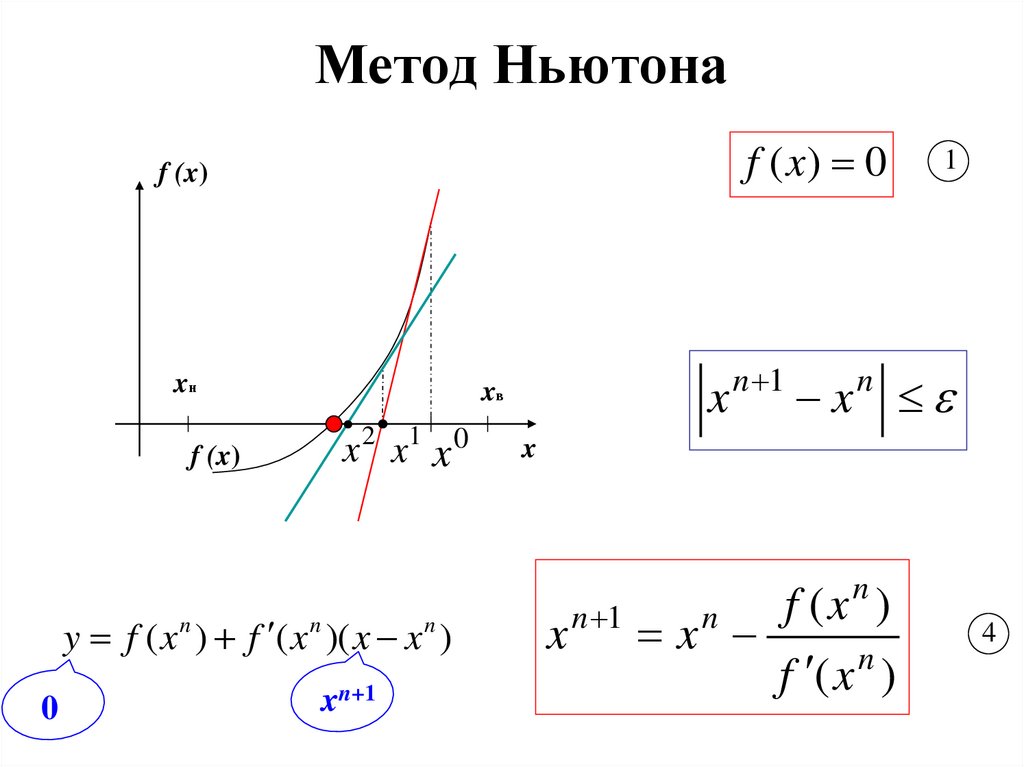 Метод Ньютона