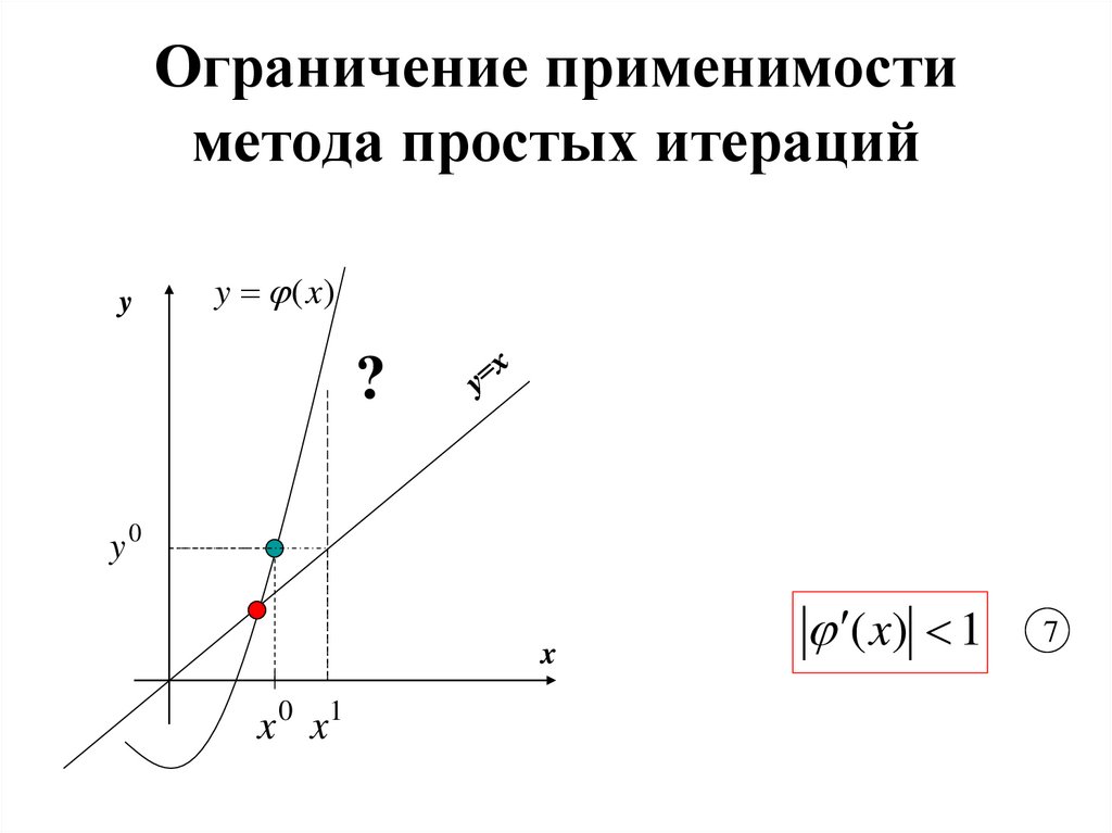 Ограничение применимости метода простых итераций