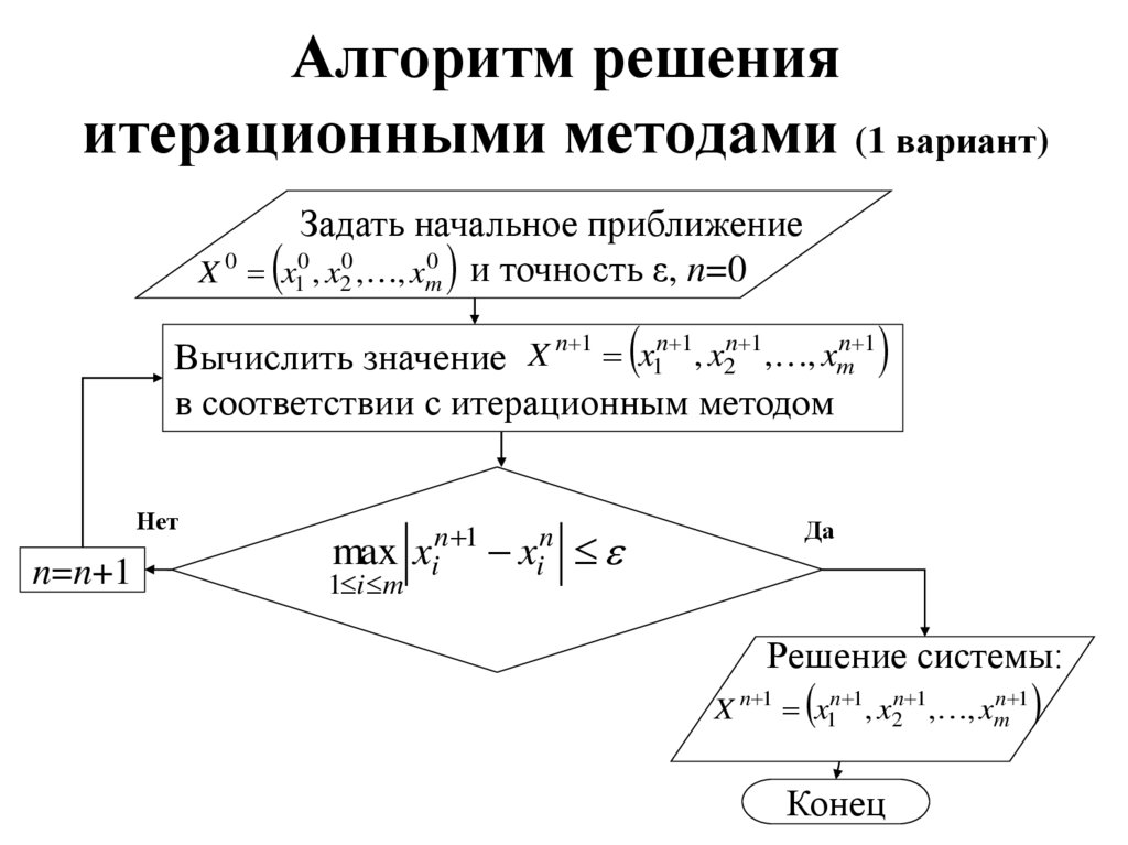 Алгоритм решения итерационными методами (1 вариант)