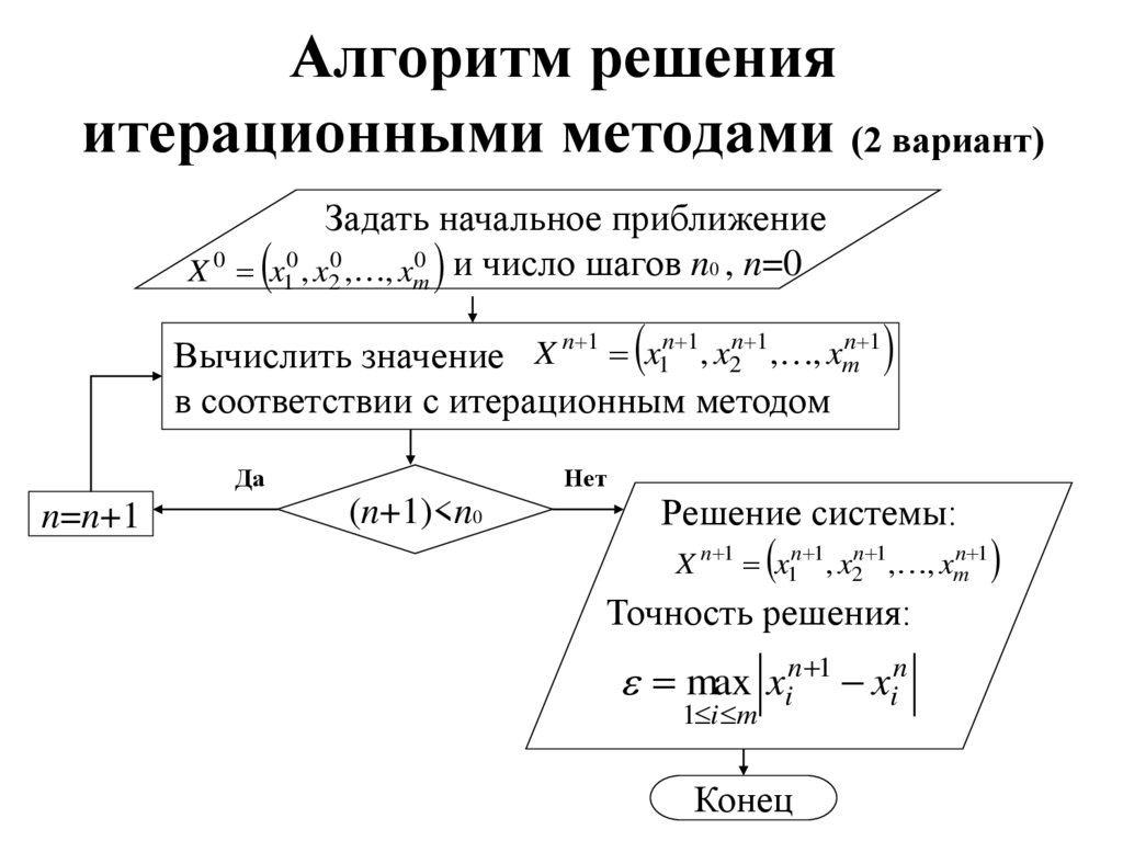 Алгоритм решения итерационными методами (2 вариант)