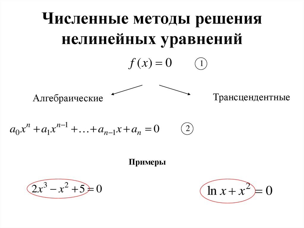 Численные методы решения нелинейных уравнений