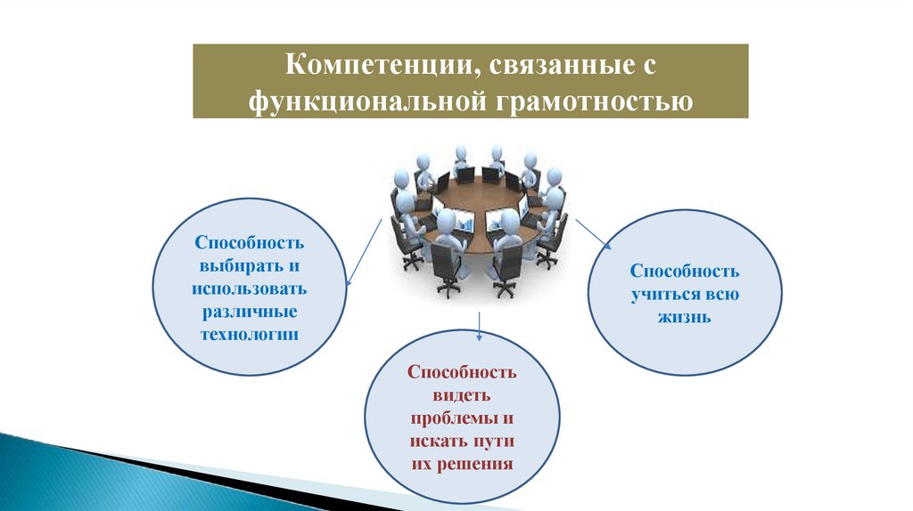 Компетенции, связанные с функциональной грамотностью