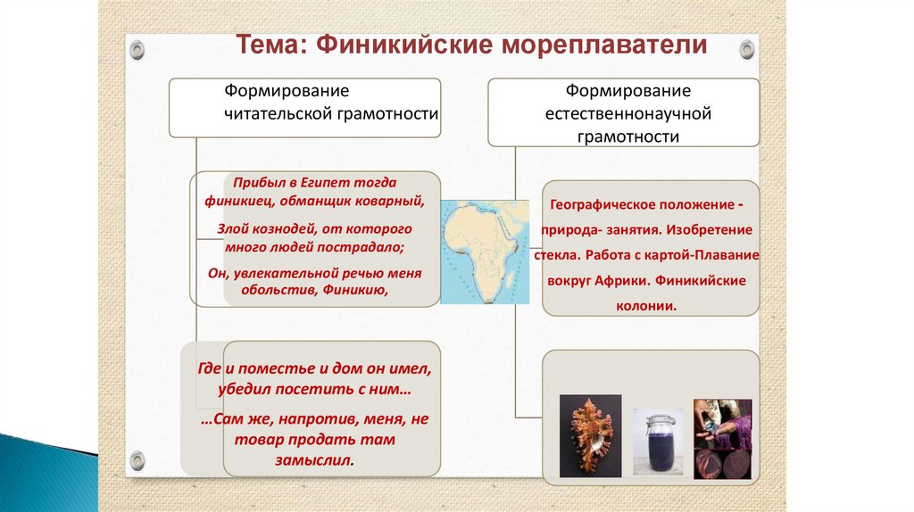 Учение в общении / учебное сотрудничество;