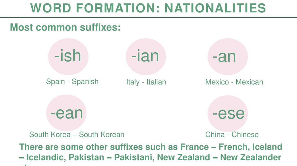 Word formation: Nationalities