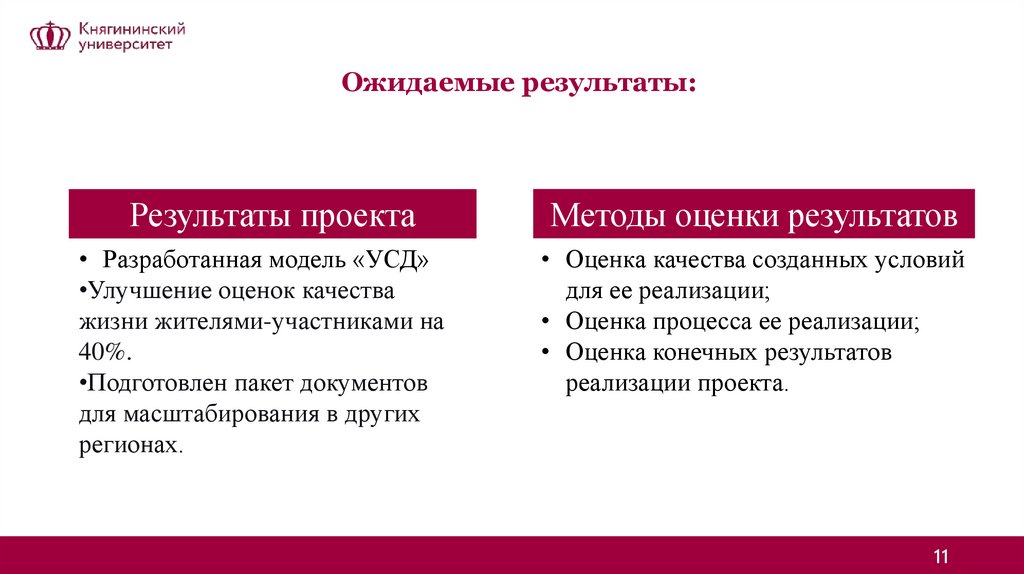 Ожидаемые результаты: