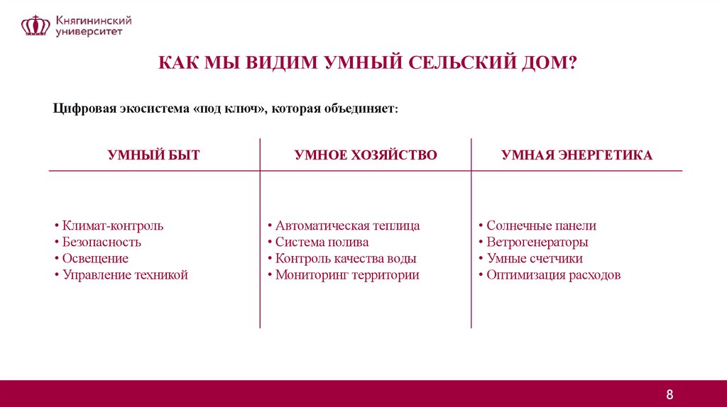 КАК МЫ ВИДИМ УМНЫЙ СЕЛЬСКИЙ ДОМ?