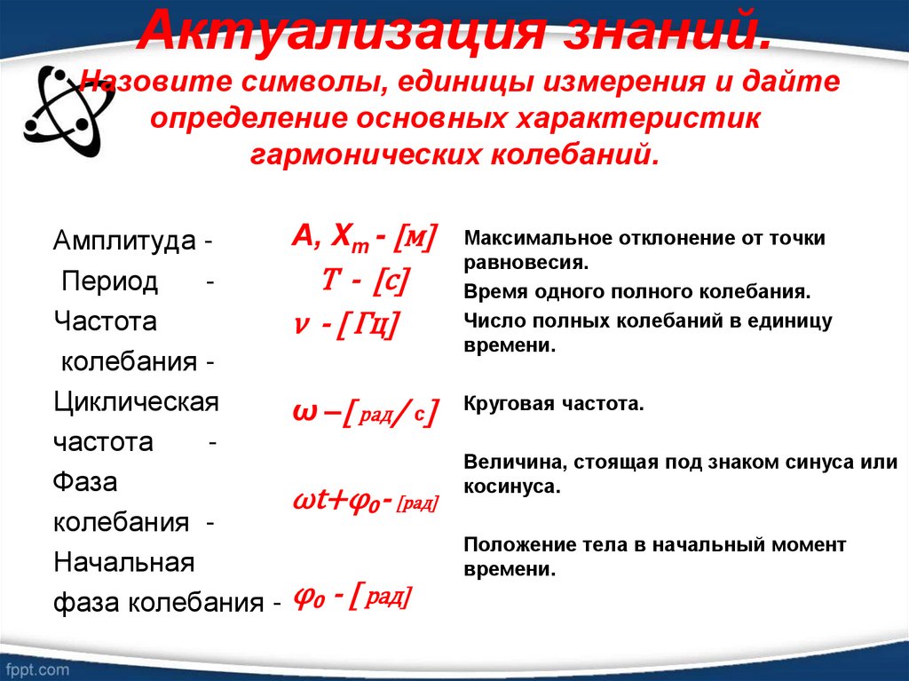 Актуализация знаний. Назовите символы, единицы измерения и дайте определение основных характеристик гармонических колебаний.