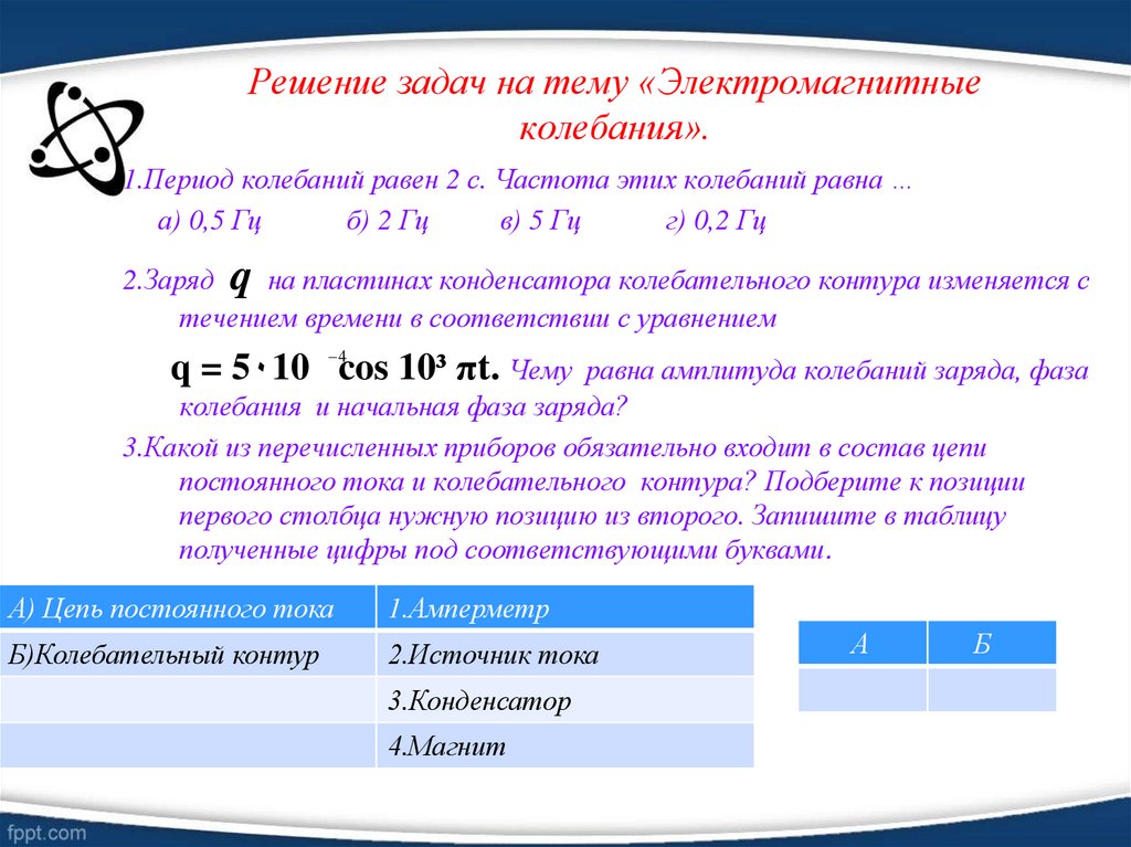 Решение задач на тему «Электромагнитные колебания».