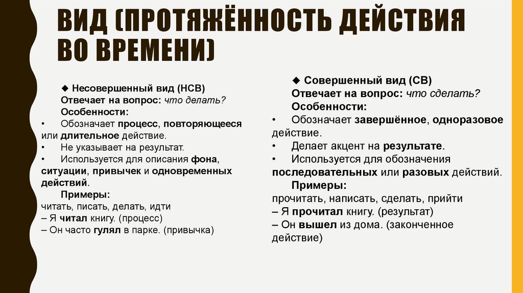 Вид (протяжённость действия во времени)