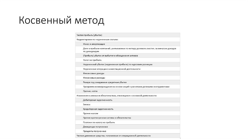 Косвенный метод